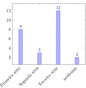 Figura 5.2: Séries em que a Estatística é abordada na escola, de acordo com os professores de Matemática/Estatística Primeira série Segu nd a série Terceira série nen hu ma246810128312 2