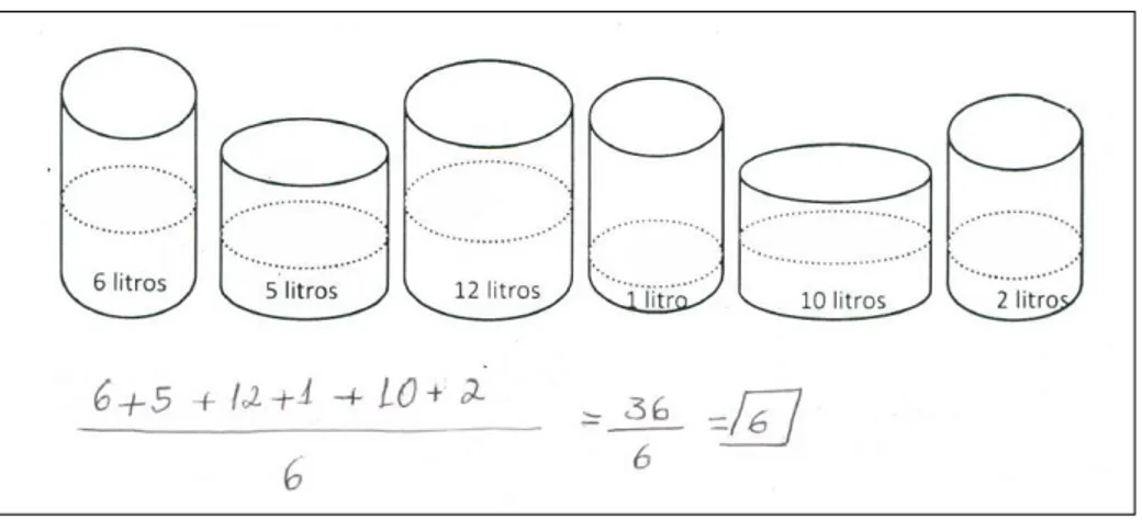 Figura 5.17: Resolução do Problema 1 pelo Grupo C