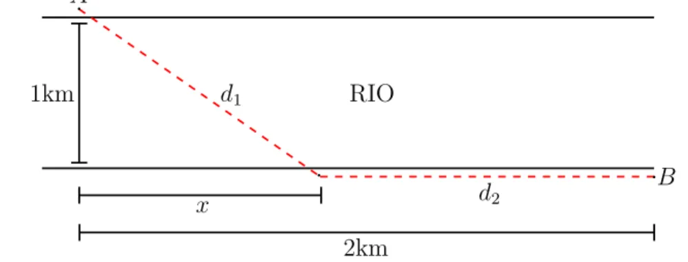 Figura 3.20: Trajeto de A at´e B