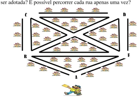 Figura 1: O Problema do Carteiro  Fonte: Autor 