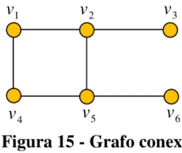 Figura 15 - Grafo conexo 