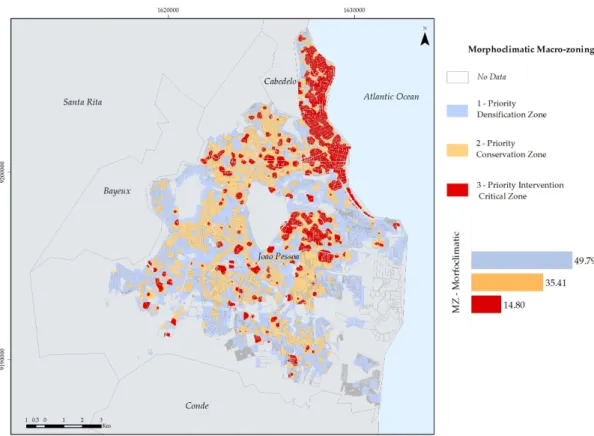 Figure 9. Classification of morphologically characterized zones of the city of João Pessoa