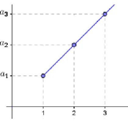 Figura 1.1: Gr´afico da P.A.