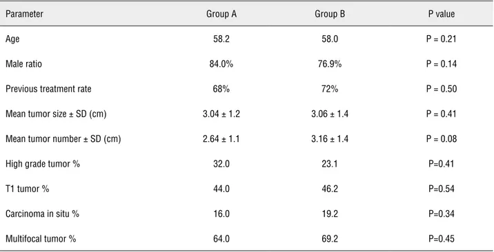 Table 1 - Clinical data concerning the demographic characteristics and tumor releated factors.