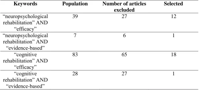 Table 1: Selected and Excluded Articles. 