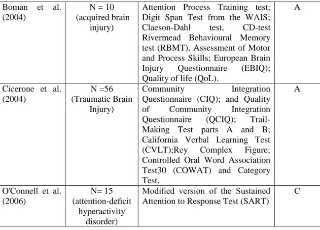 Table 4: Description of Class III Studies. 