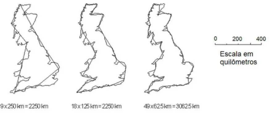 Fig. 1.1: Aproxima¸c˜oes da medida da costa da Gr˜a-Bretanha