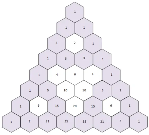 Fig. 4.4: Triˆangulo de Pascal com os n´ umeros ´ımpares destacados