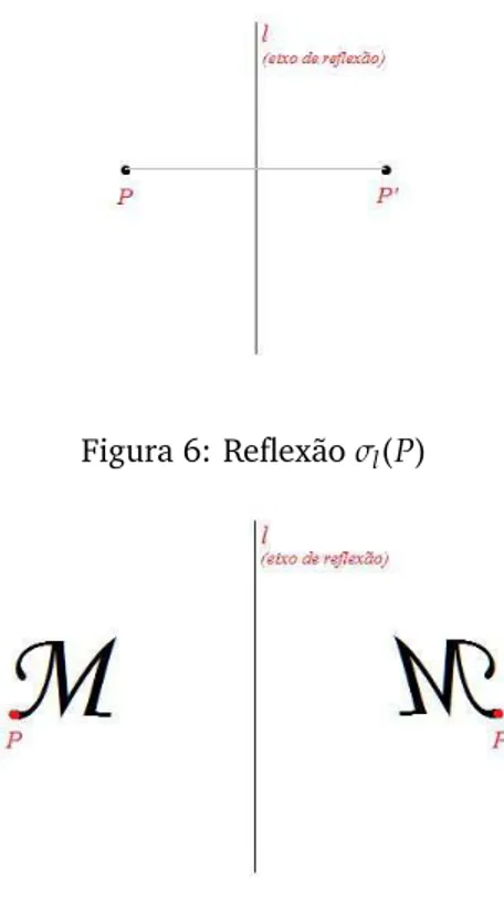 Figura 6: Reflexão σ l (P)