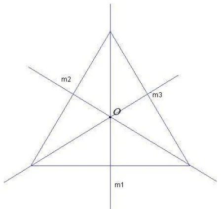 Figura 16: Simetrias do triângulo equilátero