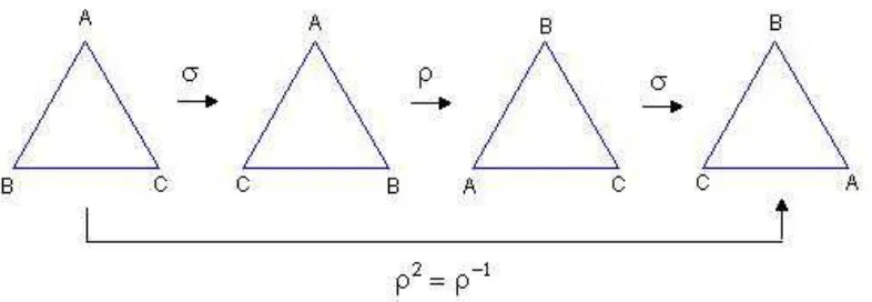 Figura 19: Composta σρσ no triângulo equilátero