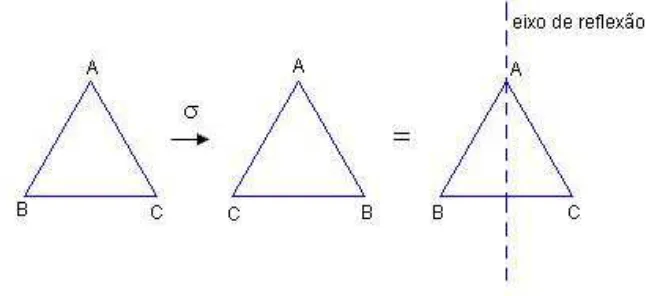 Figura 22: Reflexão sobre o eixo m 1 do triângulo equilátero