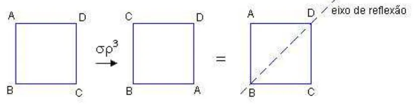 Figura 28: Reflexão sobre o eixo m 2 do quadrado