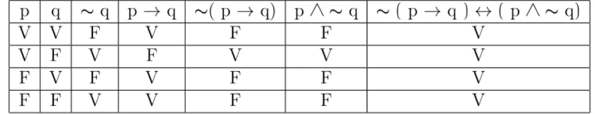 Tabela 2: Exemplo 3.1.
