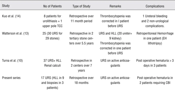 Table 3 - Comparison between the present series and previous published studies.