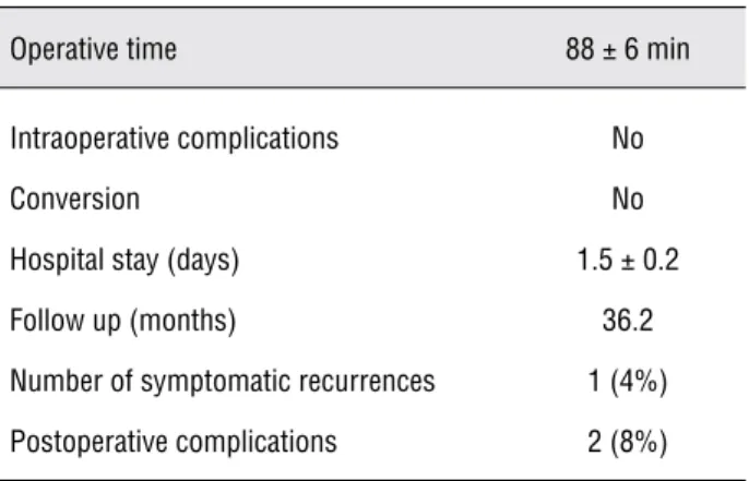 Table 1 - Patient demographics.