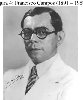 Figura 4: Francisco Campos (1891  – 1968) 