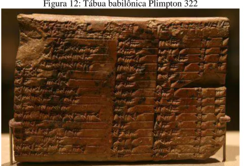 Figura 12: Tábua babilônica Plimpton 322 