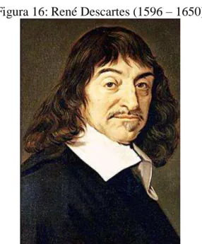 Figura 16: René Descartes (1596  – 1650) 