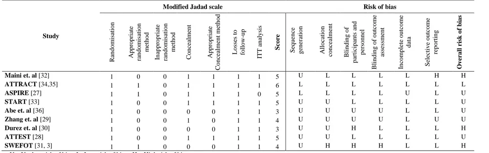 Table 2 - Within-study quality and risk of bias assessment  