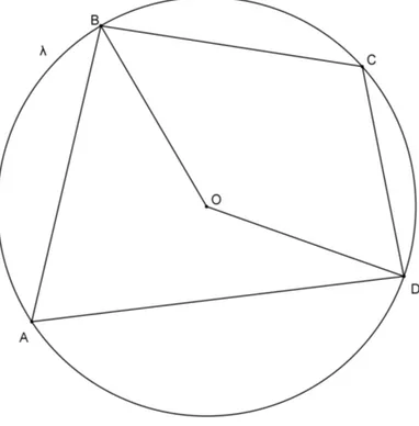 Figura 2: ABCD inscritível