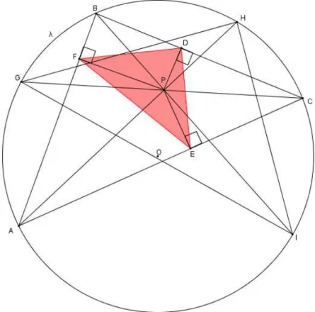 Figura 17: área de um triângulo pedal