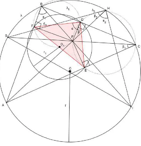 Figura 18: Semelhança dos triângulos △ DEF e △ H IG