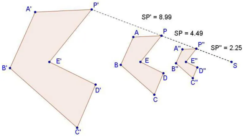 Figura 27: Polígonos homotéticos.