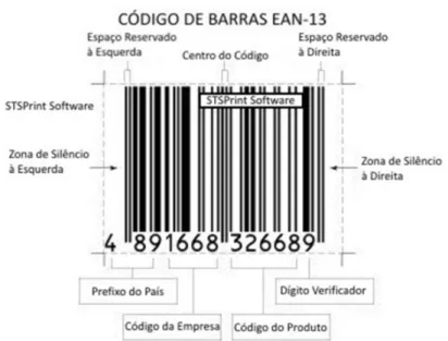 Figura 4 – Código de barras EAN-13 