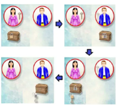 Figura 7 – Esquema da troca de cadeados. 