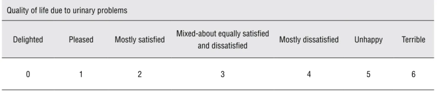 Table 1 - Assessment of quality of life in order to quantify urinary problems.