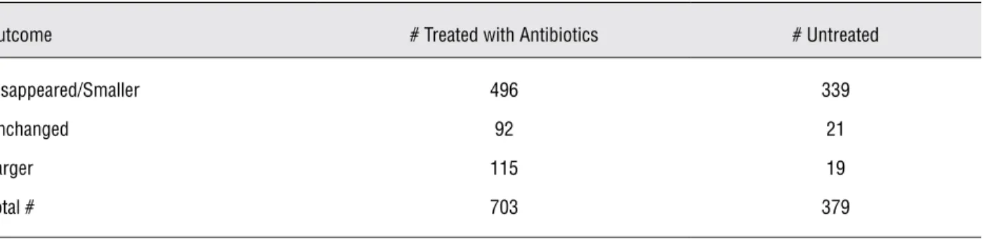 Table 4 - Outcome of Small Renal Masses in 703 Patients Treated with Antibiotics for Inflammatory.