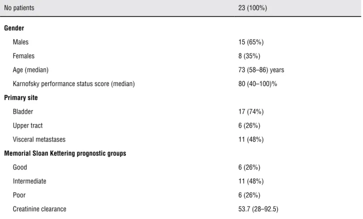 Table 1 – Patient characteristics.