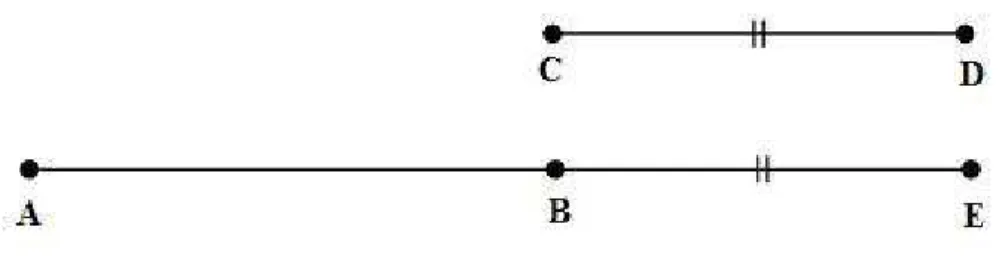 Figura 2.2: Segmento AB prolongado com o segmento CD determinando o segmento AE