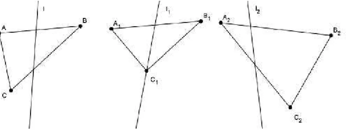 Figura 2.8: Teorema de Pasch Outro importante teorema é o das Barras Cruzadas.