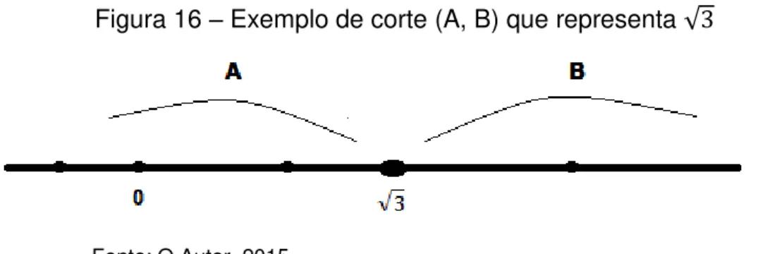 Figura 16  – Exemplo de corte (A, B) que representa   