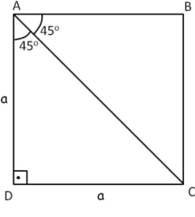 Figura 2.16: Quadrado(2).