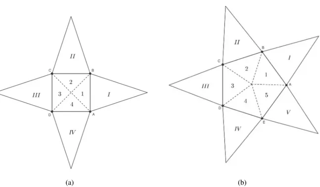 Figura 14: Esquema representativo da distribuic¸˜ao e secc¸˜ao da imagem em uma anamorfose pira- pira-midal: (a) base quadrada e (b) base pentagonal.