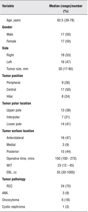 Table 1 - Patient and tumor characteristics.