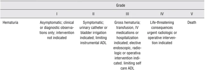 Table 4 - CTCAE – Common Terminology Criteria for Adverse Events grading for hematuria.
