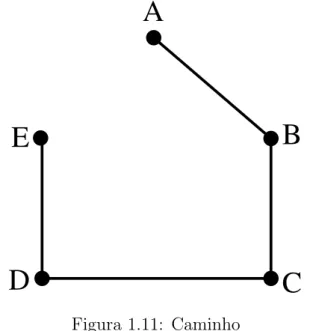 Figura 1.12: Vários tipos de grafo