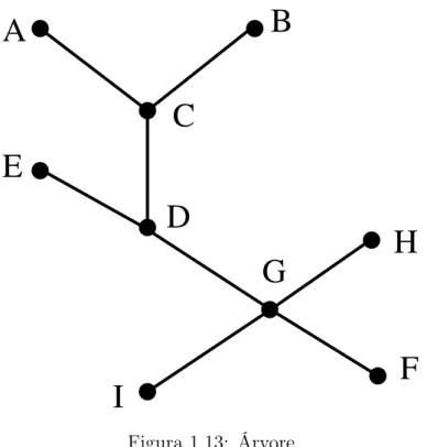 Figura 1.14: Grafo Bipartido