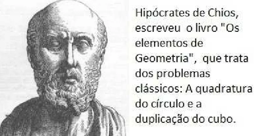 Figura 1.4: Hipócrates