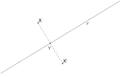 Figura 2.6: Reflexão do ponto X em relação à reta r