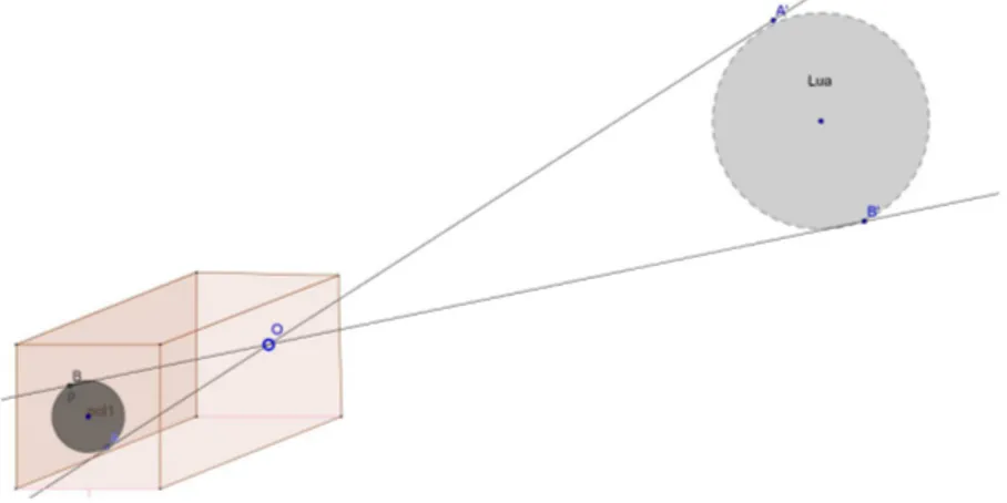 Figura 5.4: Câmara escura com orifício