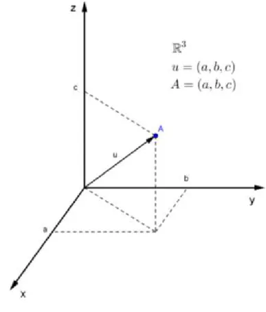 Figura 7: Espaço cartesiano 