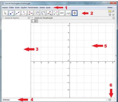 Figura 20: Interface primária do GeoGebra 