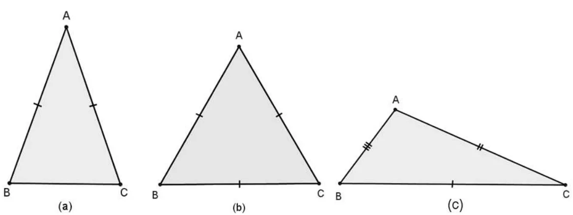 Figura 29 - Classificação quanto aos lados:(a) Isósceles, (b) Equilátero, (c) Escaleno