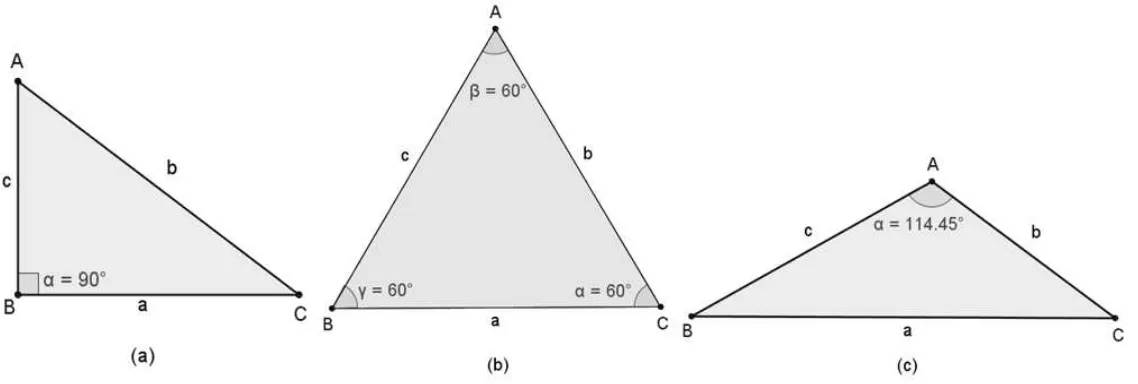 Figura 30 - Classificação quanto aos lados:(a) Retângulo, (b) Acutângulo, (c)  Obtusângulo