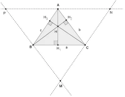 Figura 51:  ABC   - Alturas H 1 , H 2  e H 3  e seu ortocentro H. 